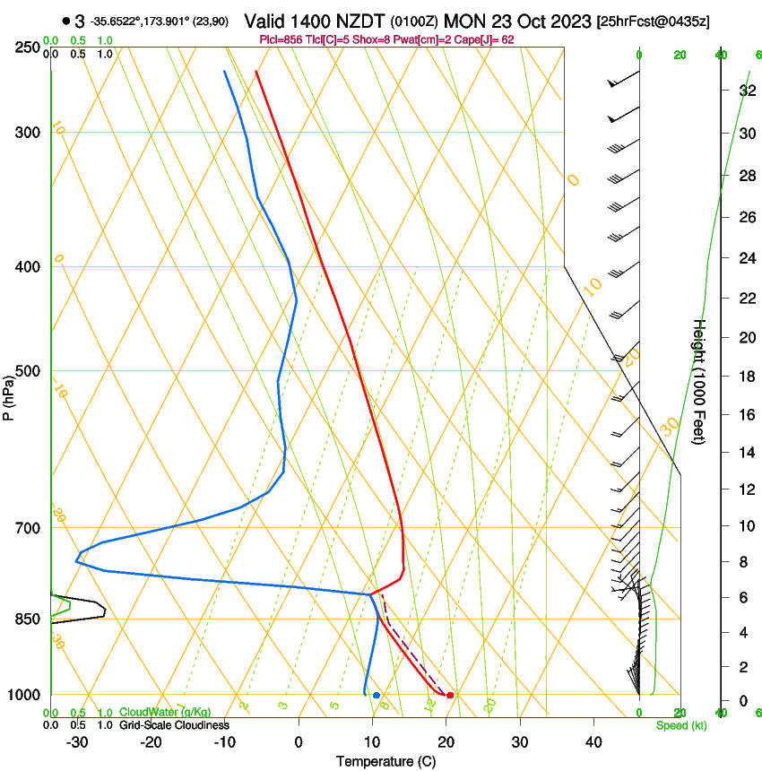 forecast image