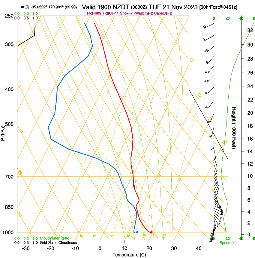 forecast image