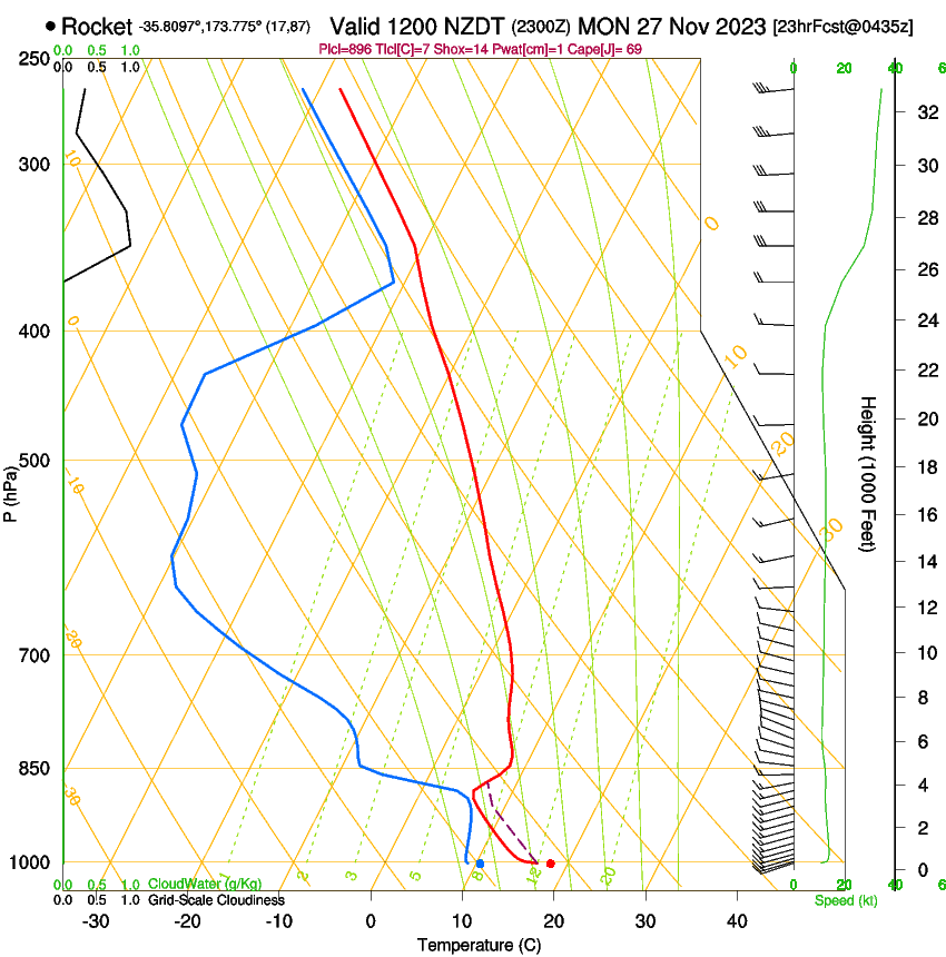 forecast image