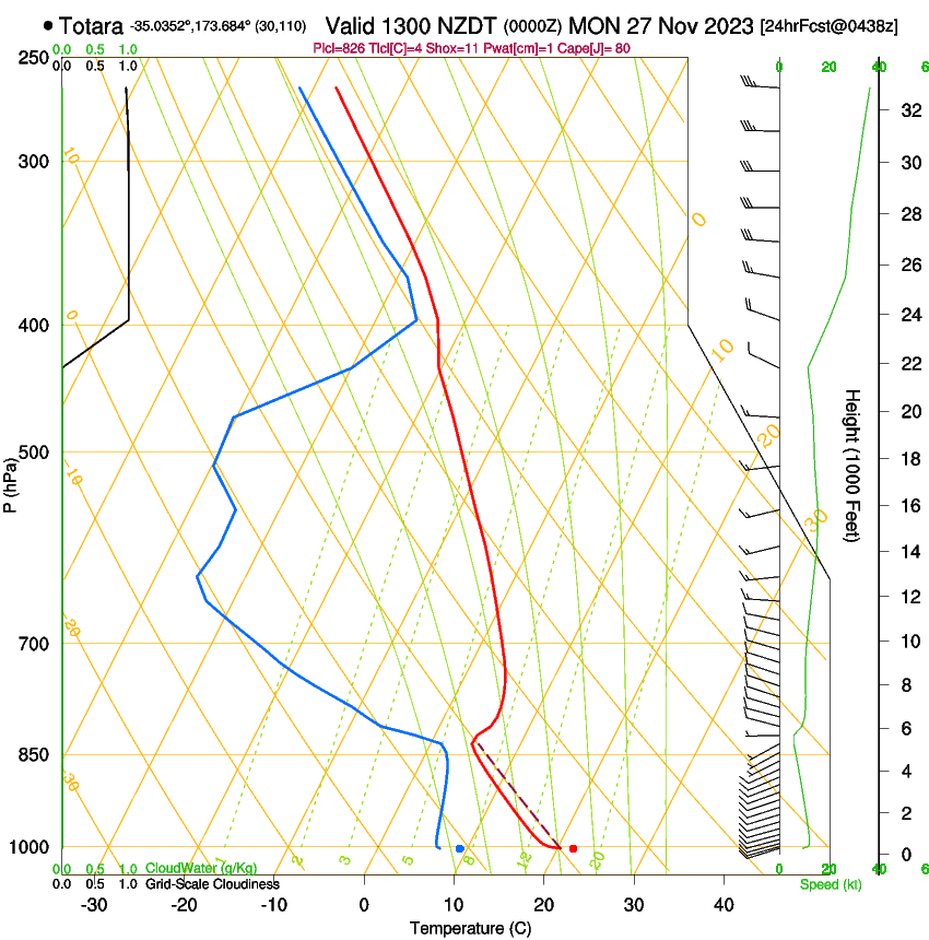 forecast image