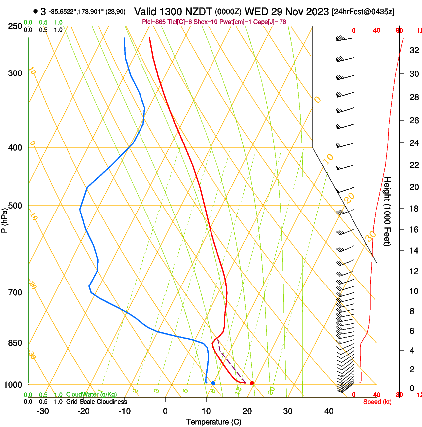 forecast image