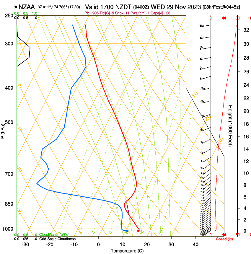 forecast image