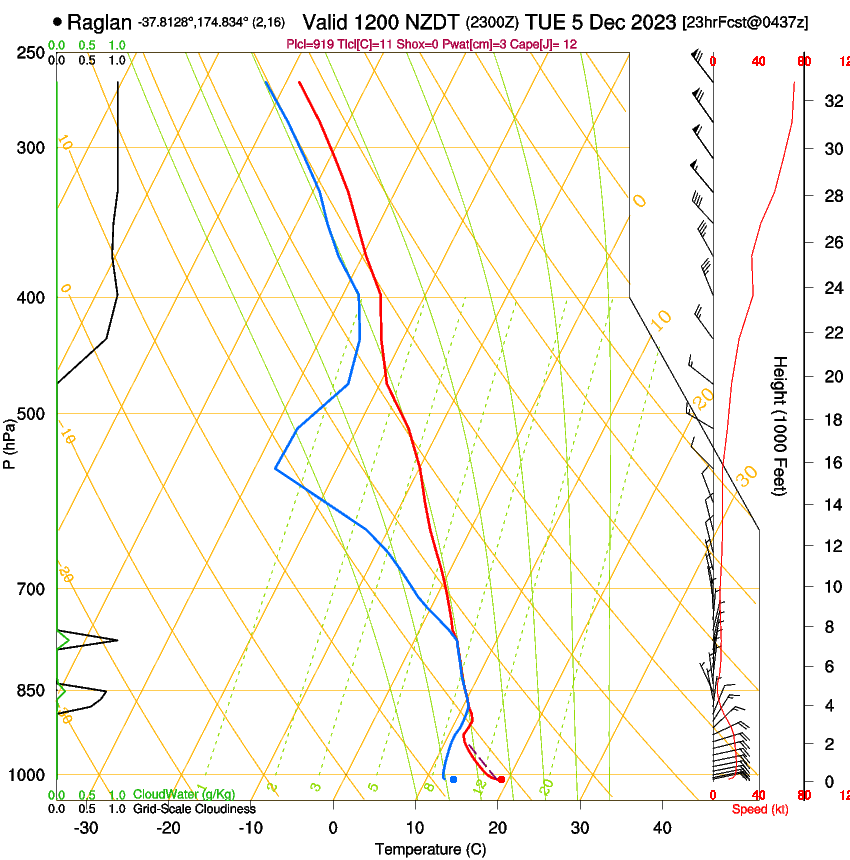 forecast image