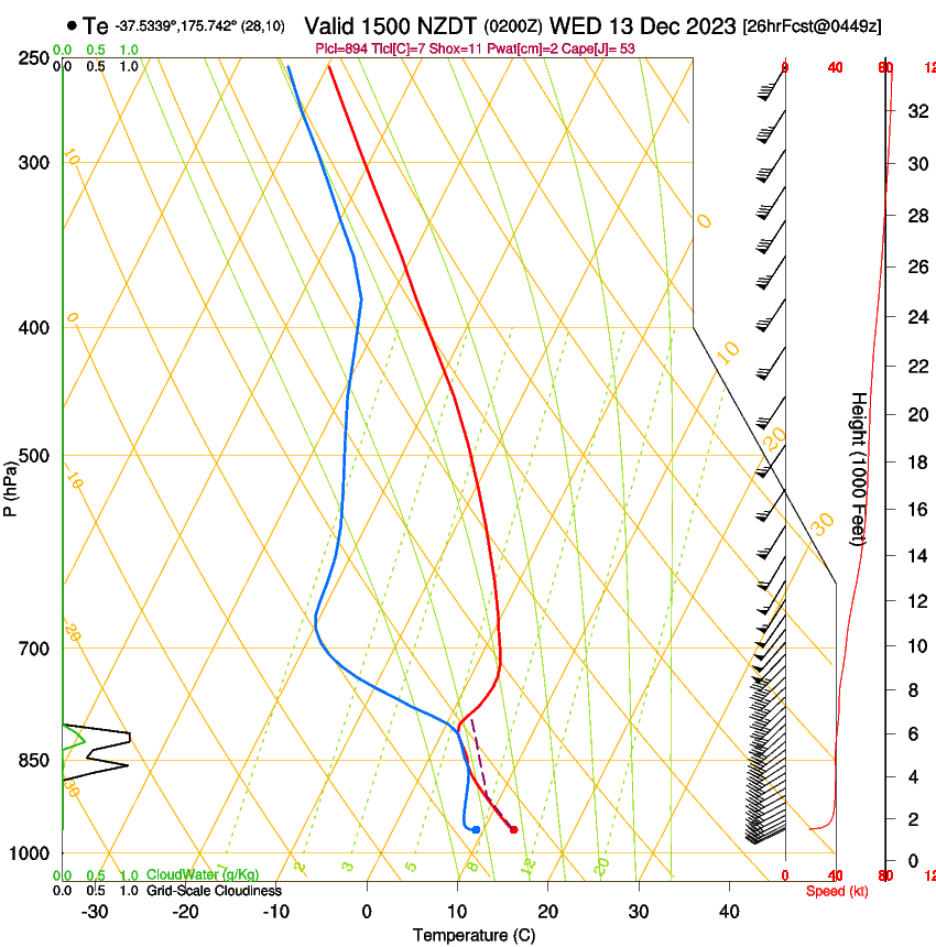 forecast image