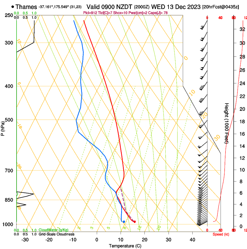 forecast image