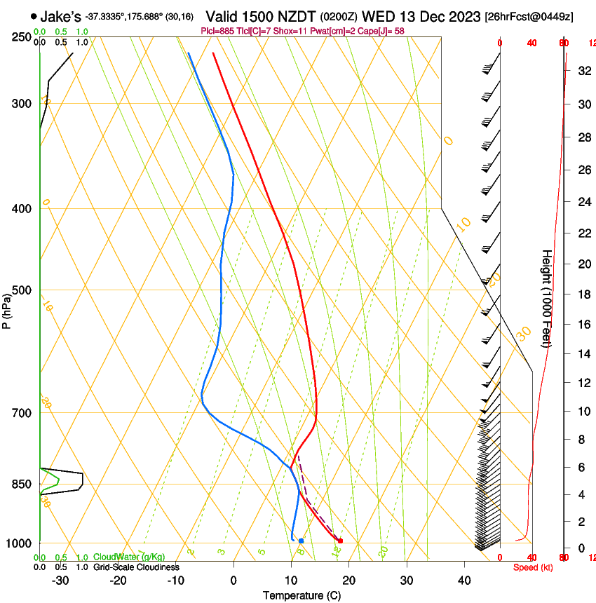 forecast image