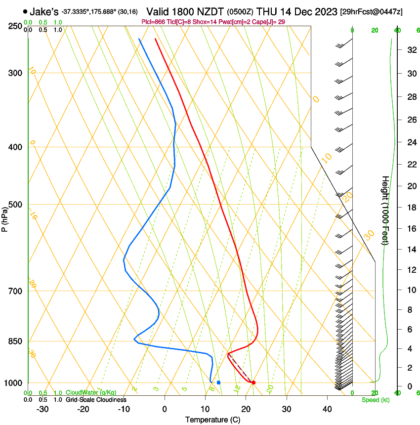 forecast image