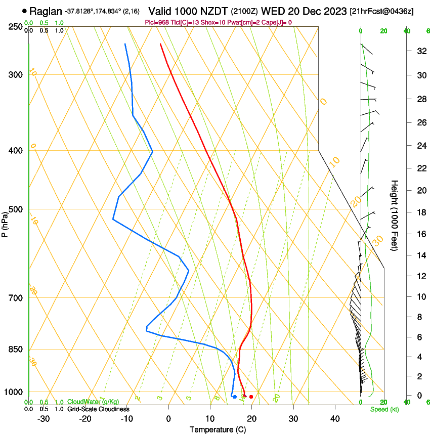 forecast image