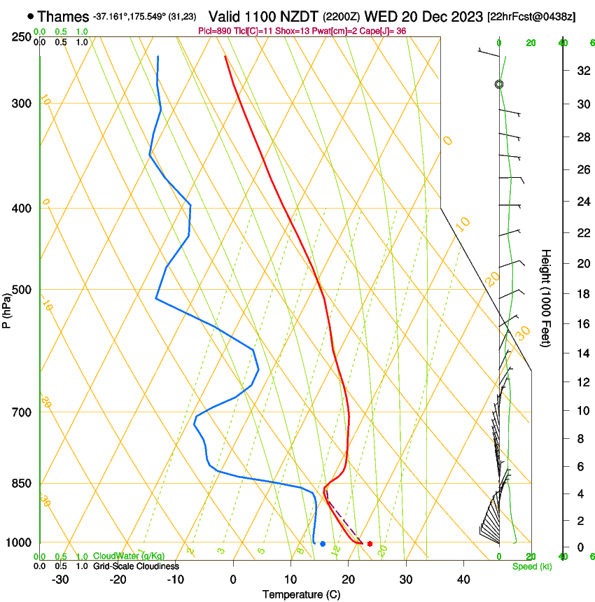 forecast image