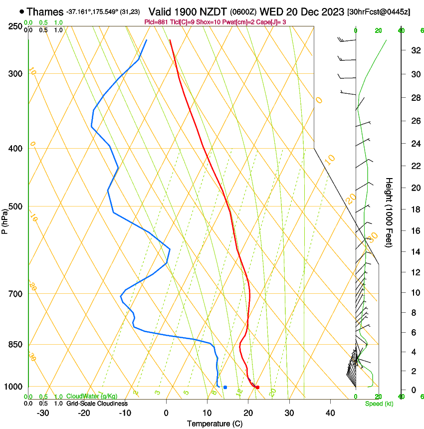 forecast image