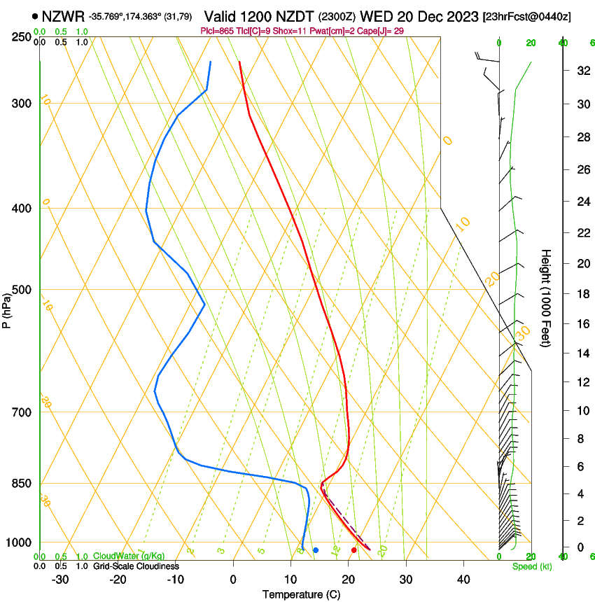 forecast image