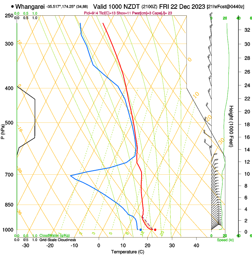 forecast image