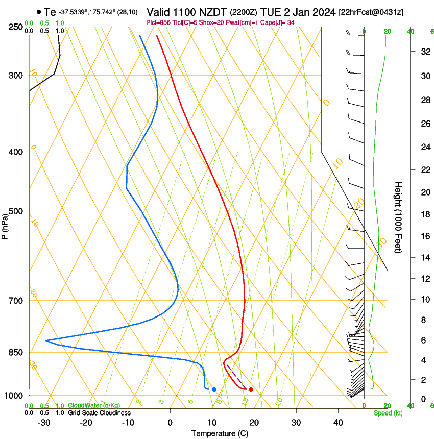 forecast image