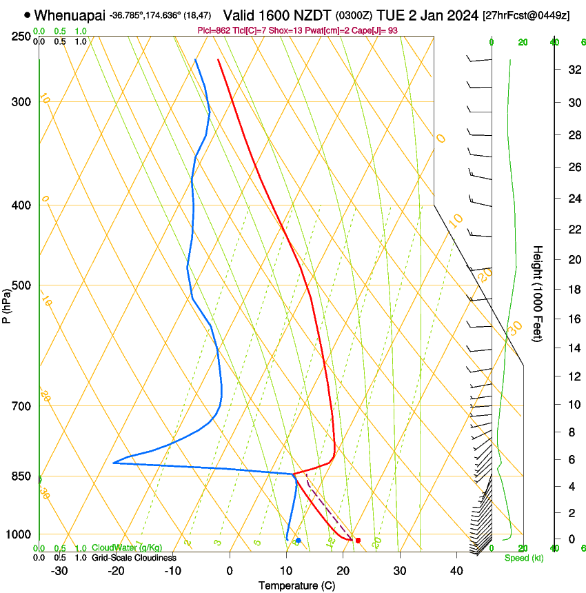 forecast image