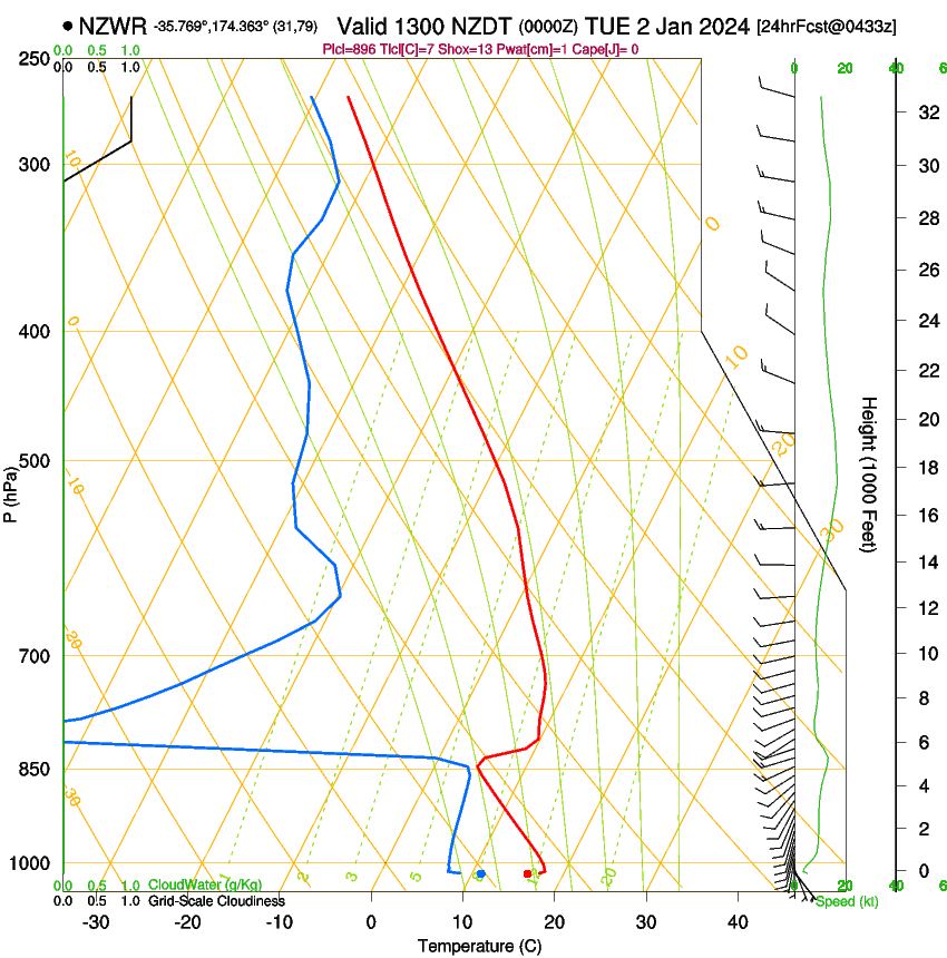 forecast image