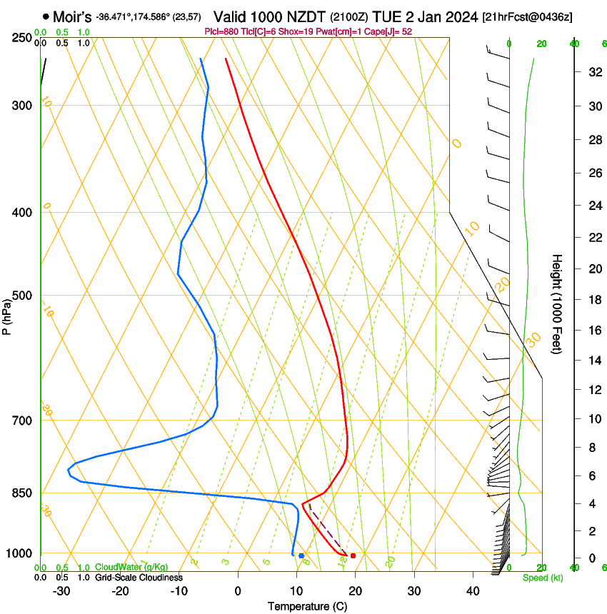 forecast image