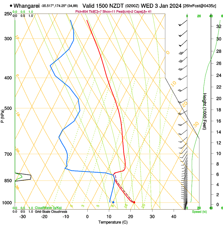 forecast image