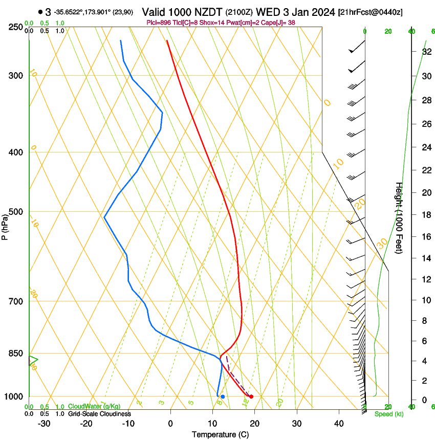 forecast image