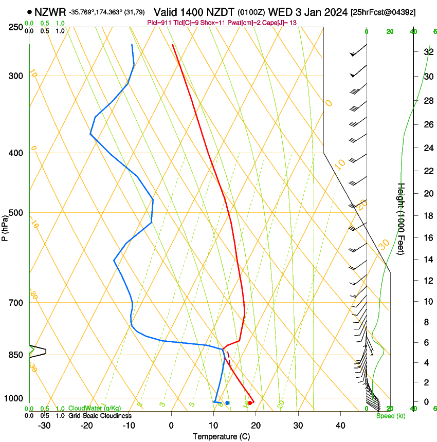 forecast image