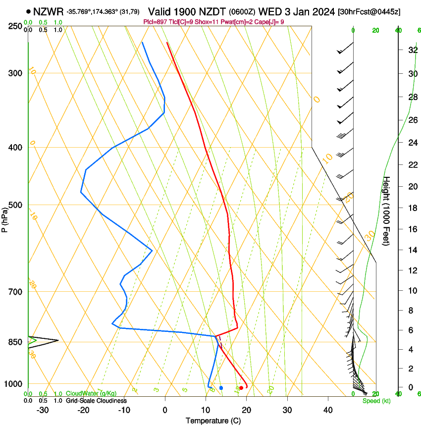 forecast image