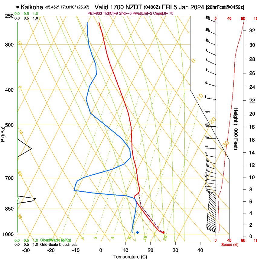 forecast image