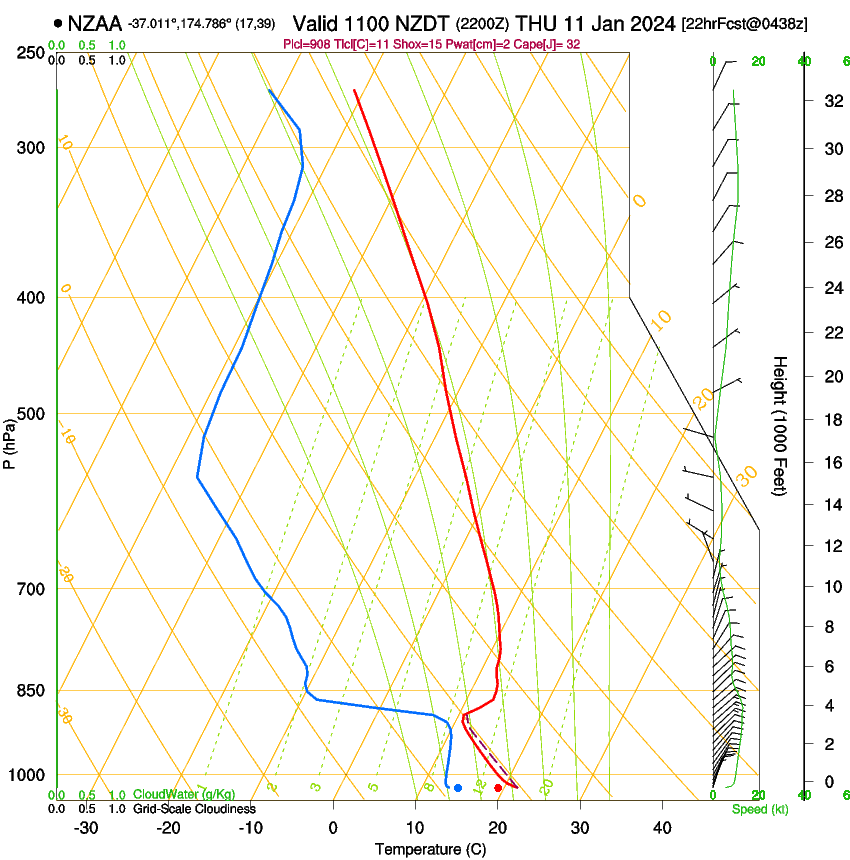 forecast image