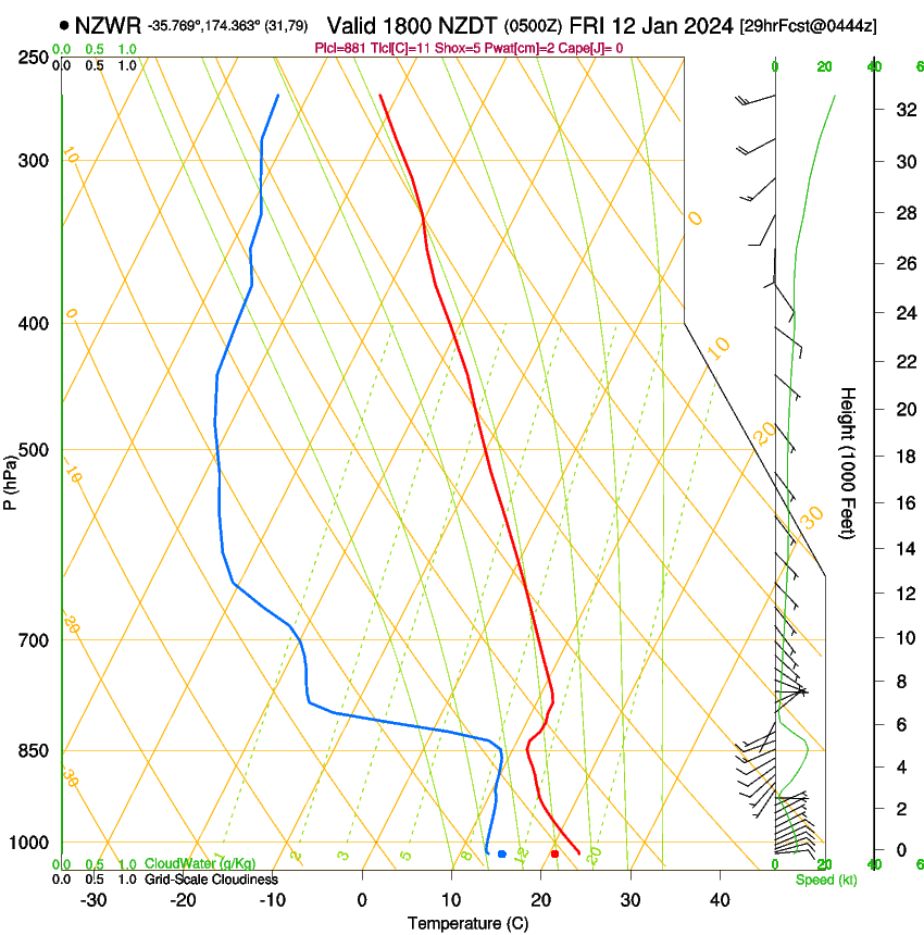 forecast image