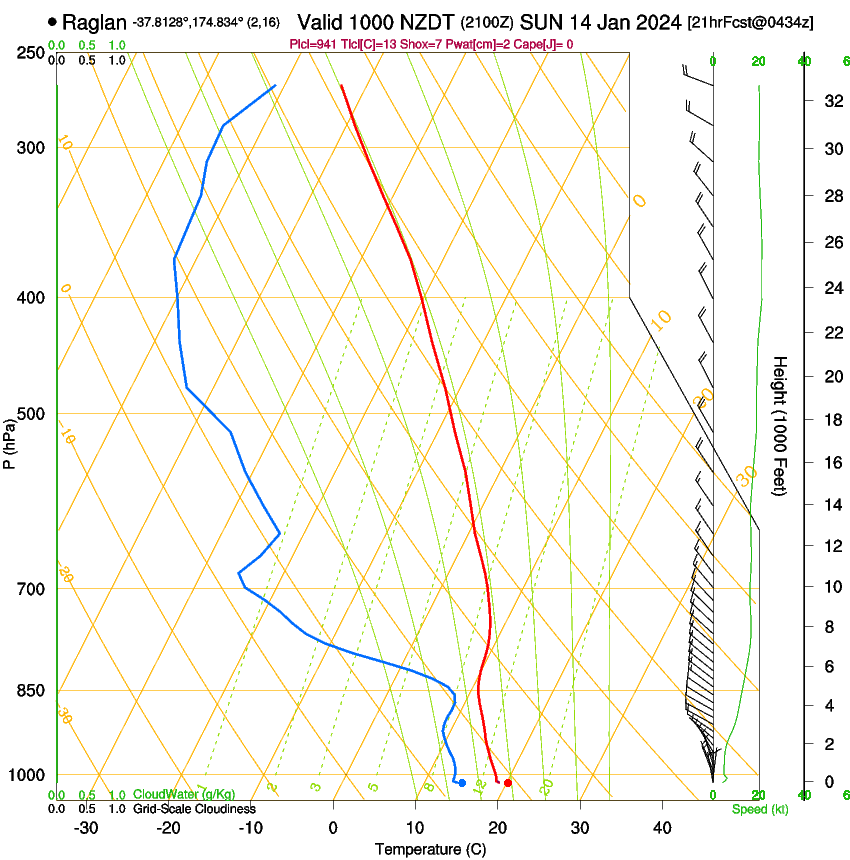 forecast image