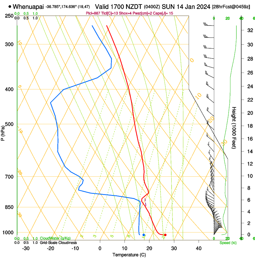 forecast image