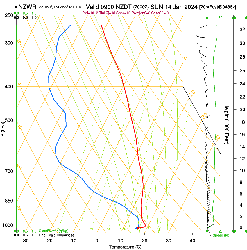 forecast image