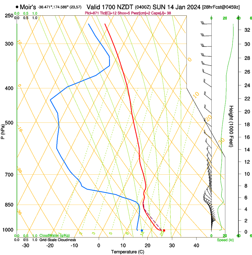 forecast image