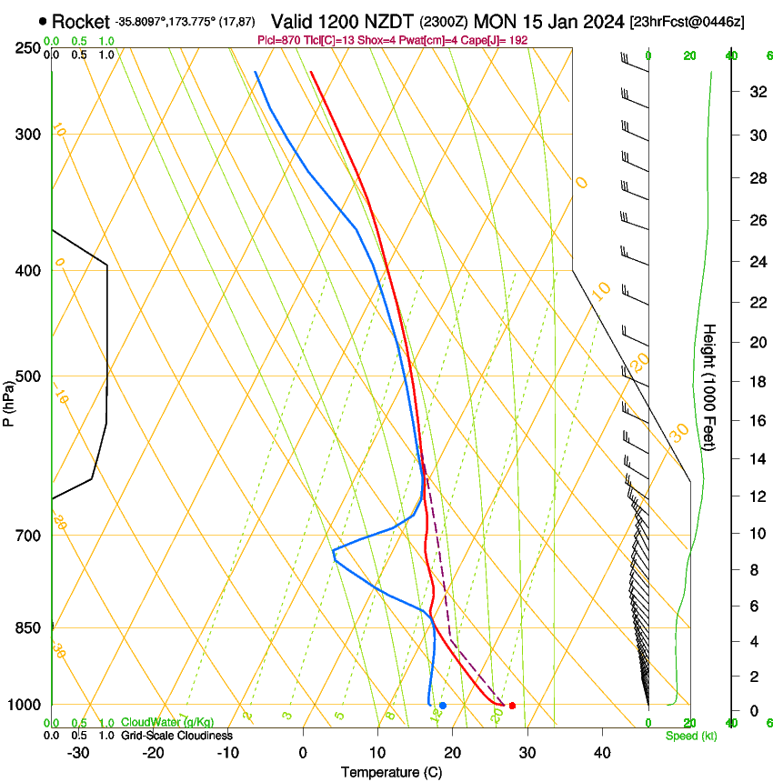 forecast image