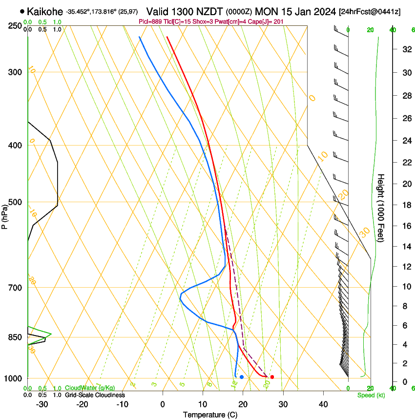 forecast image