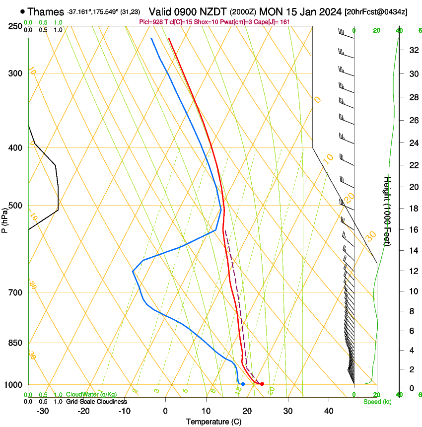 forecast image