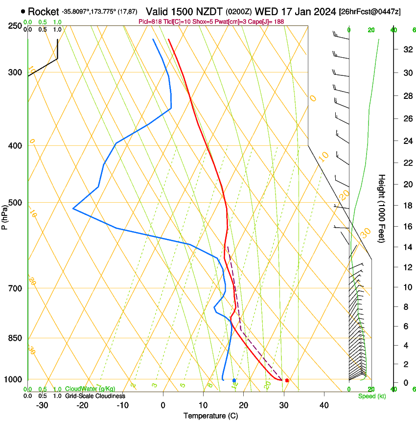 forecast image