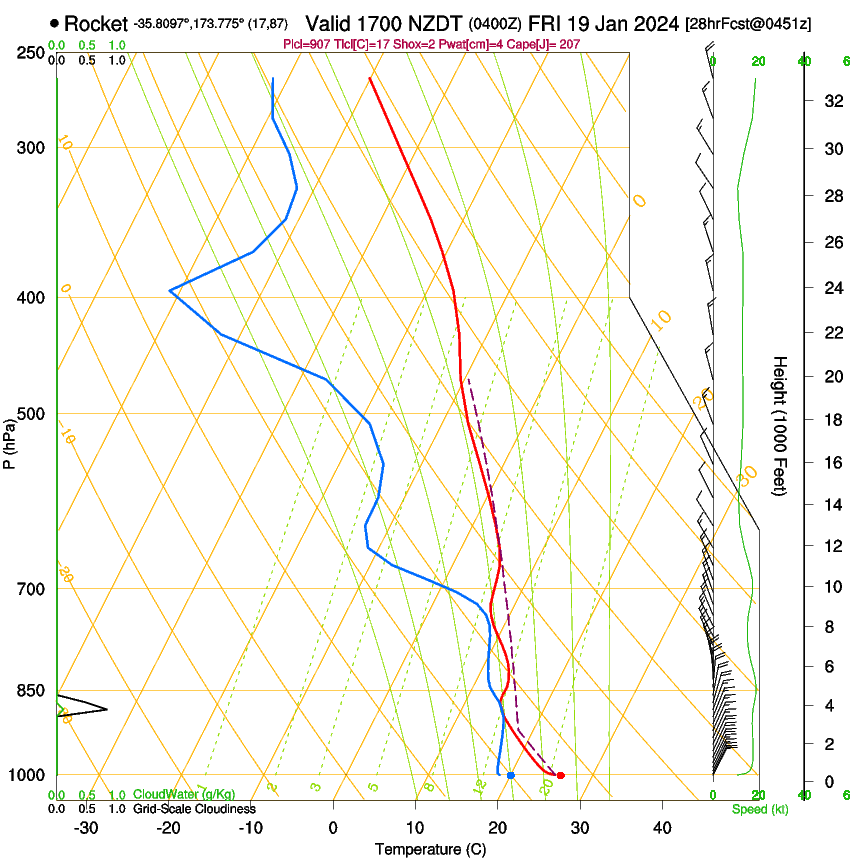 forecast image