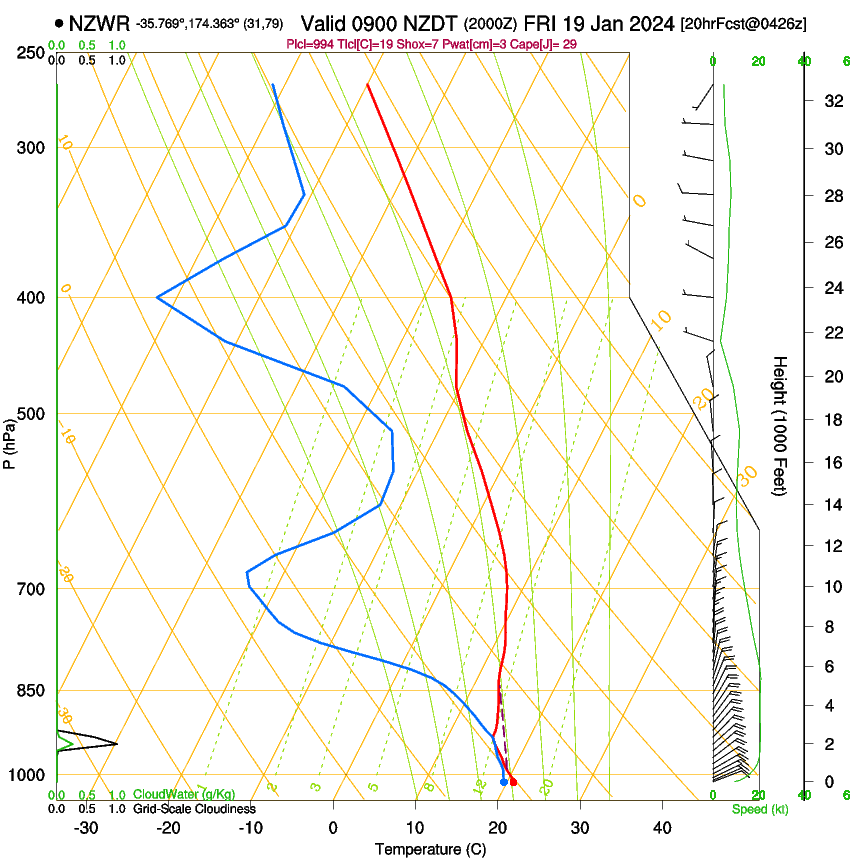 forecast image