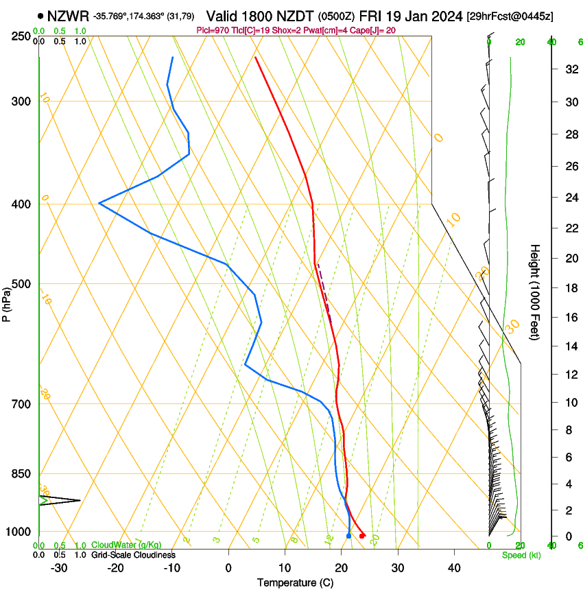 forecast image