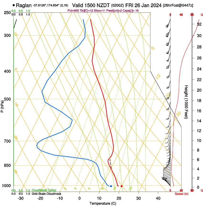 forecast image