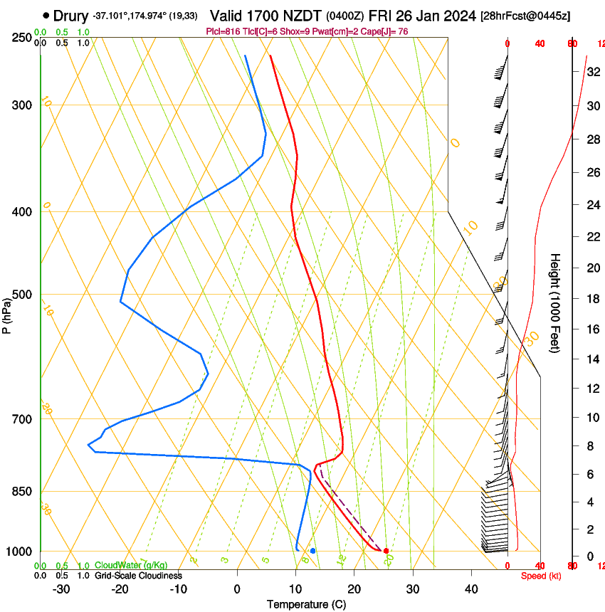 forecast image