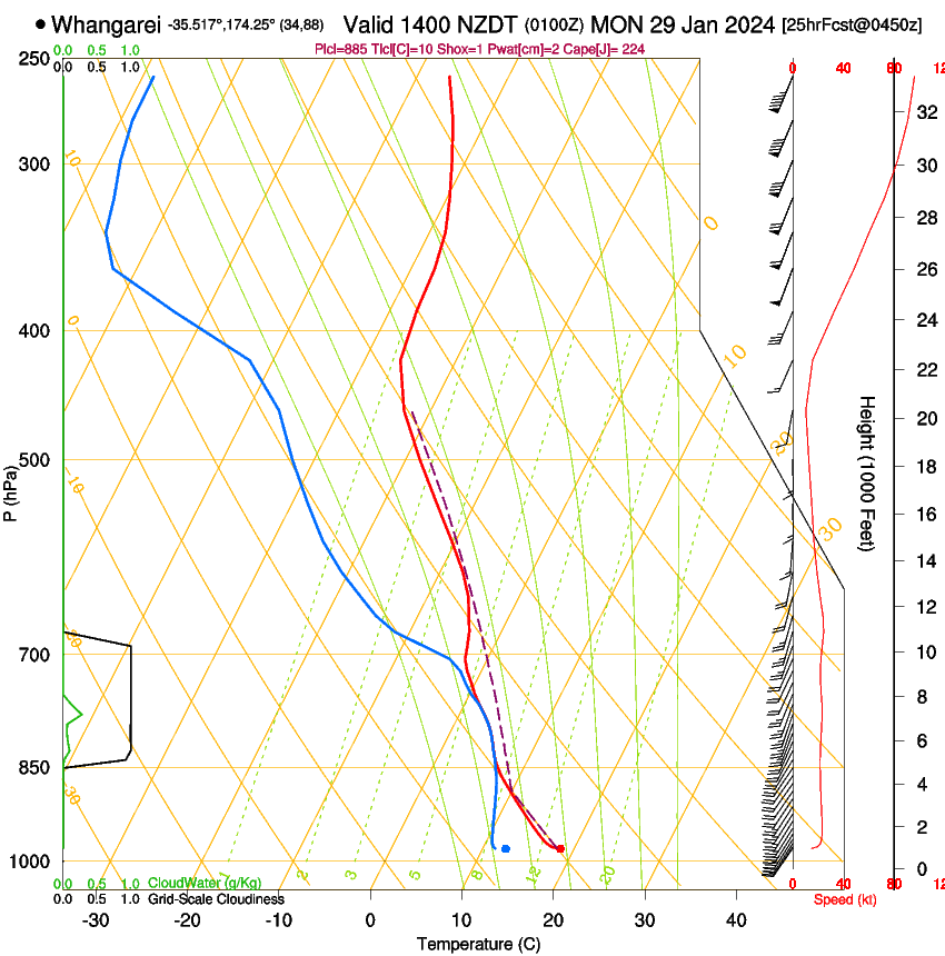 forecast image