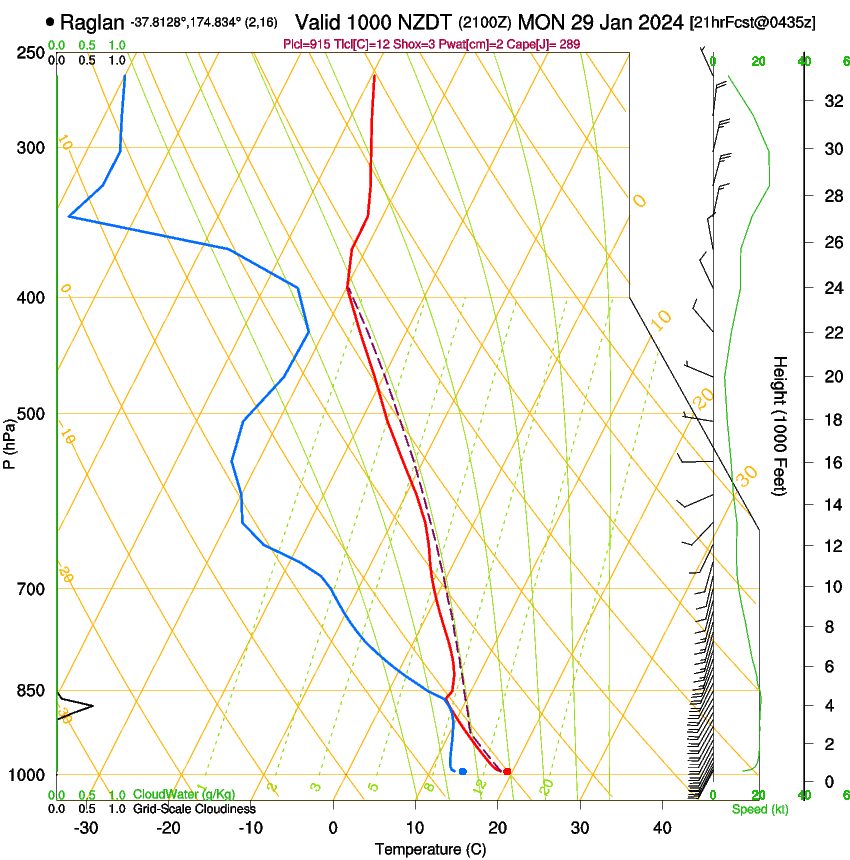 forecast image