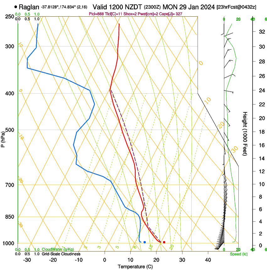 forecast image