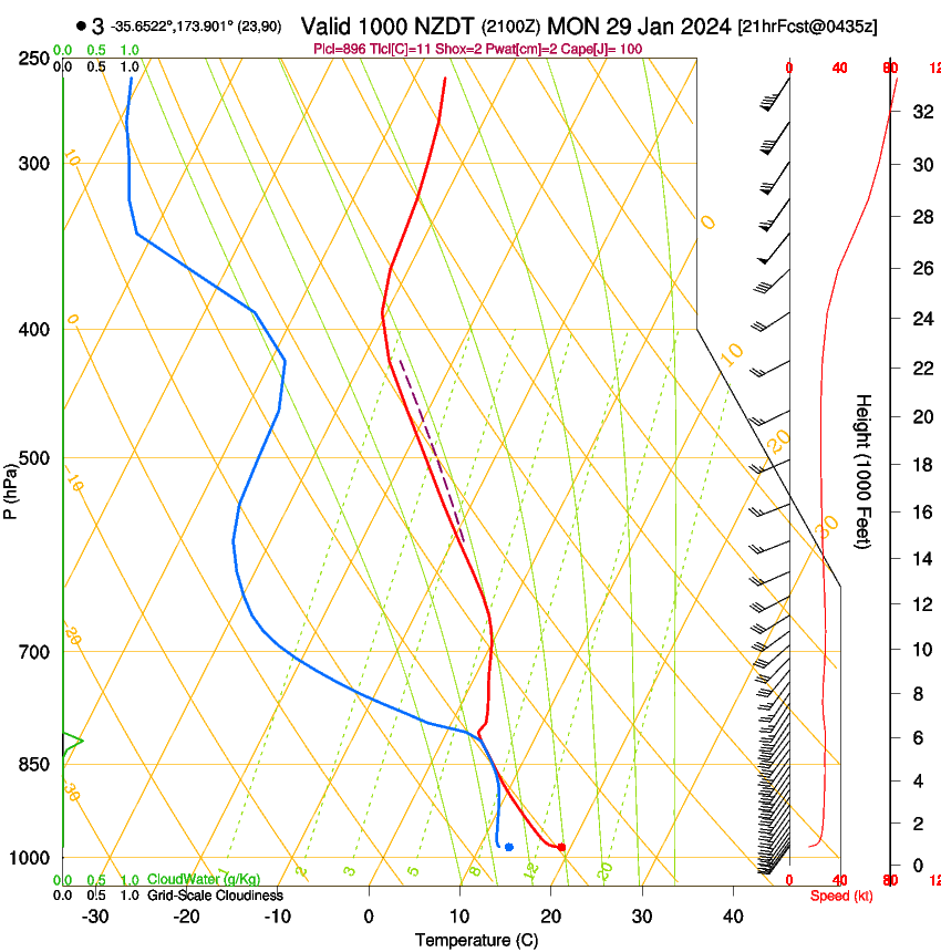 forecast image