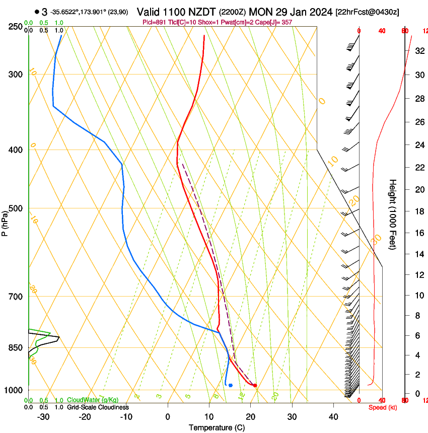 forecast image