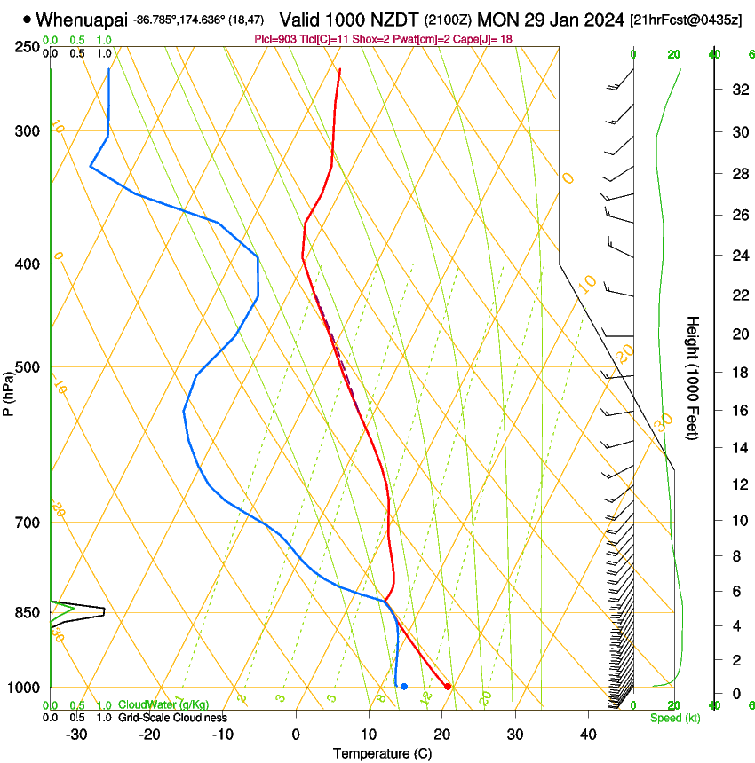 forecast image