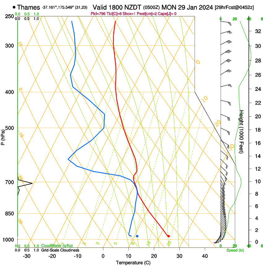 forecast image