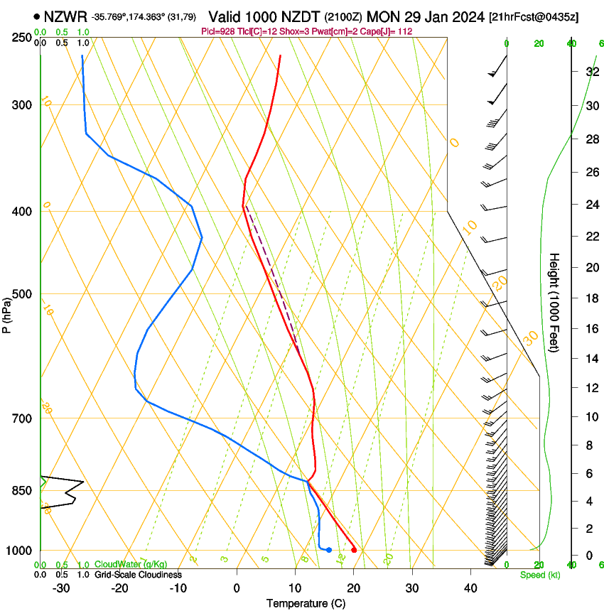 forecast image