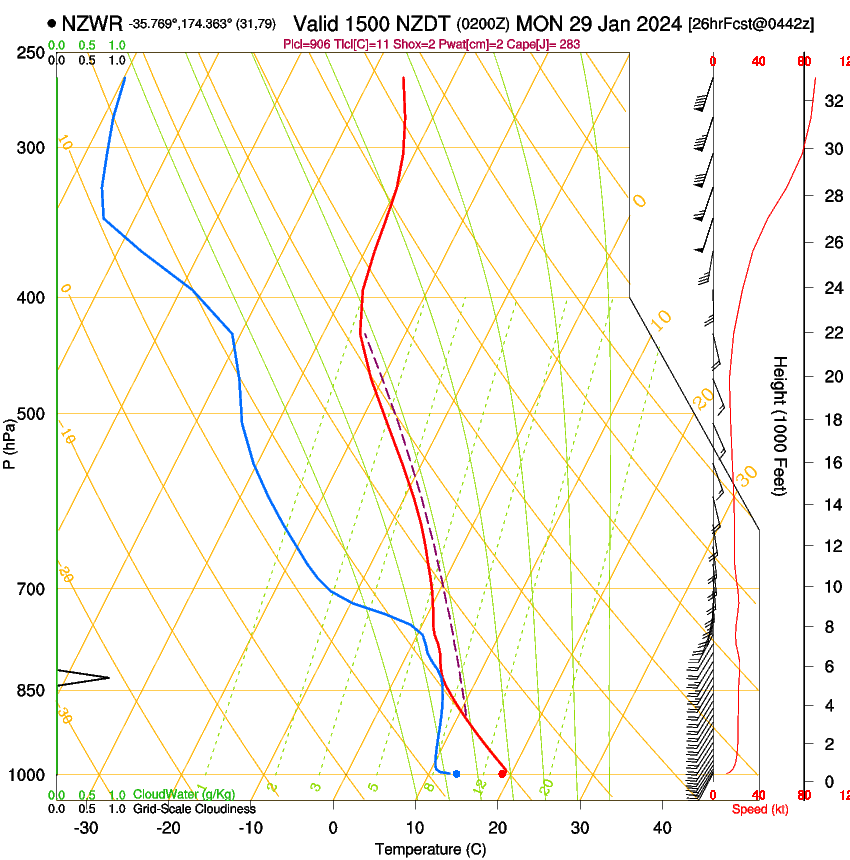 forecast image