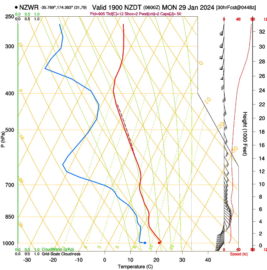 forecast image